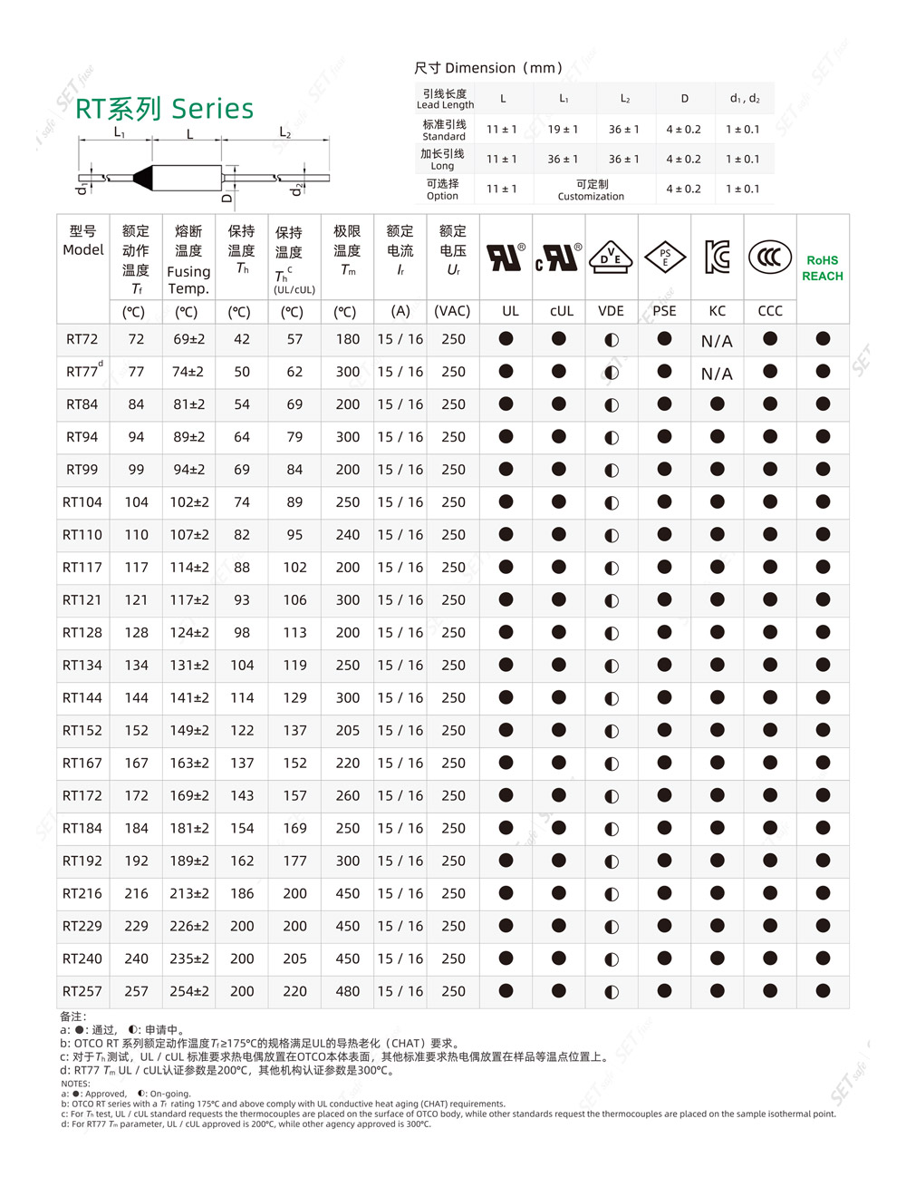 Spec-for-過保護溫度保險絲（OTCO）-4
