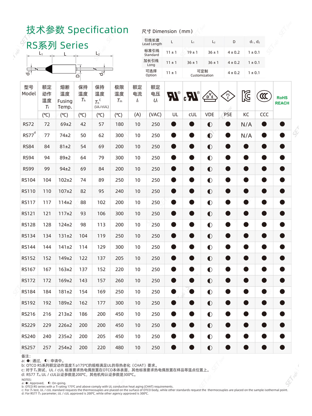 Spec-for-過保護溫度保險絲（OTCO）-3